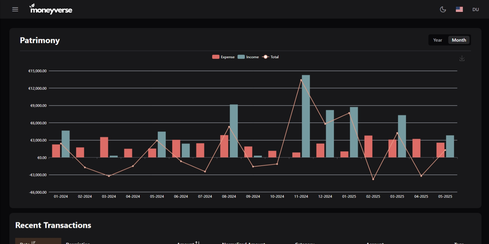 Screenshot of Moneyverse
