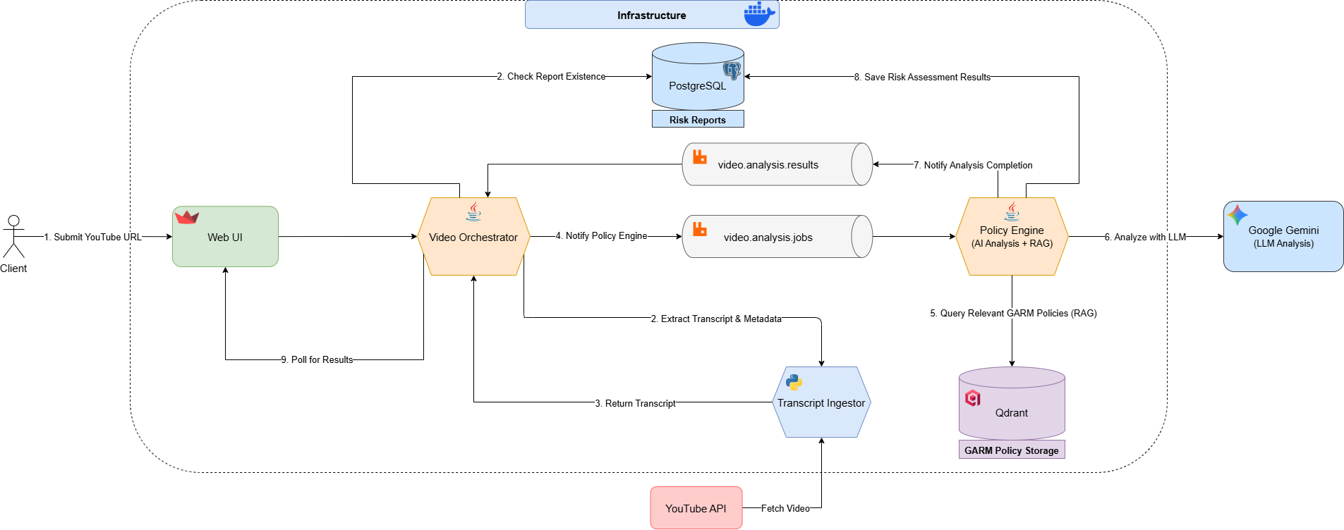 Screenshot of TubeGuardian